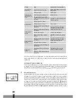 Preview for 82 page of Qlima SRE3631TC Operating Manual