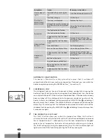 Preview for 94 page of Qlima SRE3631TC Operating Manual