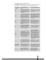 Preview for 105 page of Qlima SRE3631TC Operating Manual