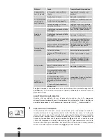 Preview for 106 page of Qlima SRE3631TC Operating Manual