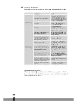 Preview for 116 page of Qlima SRE3631TC Operating Manual