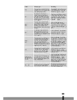 Preview for 117 page of Qlima SRE3631TC Operating Manual