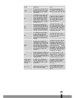 Preview for 129 page of Qlima SRE3631TC Operating Manual