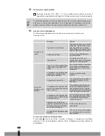 Preview for 140 page of Qlima SRE3631TC Operating Manual