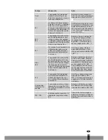 Preview for 141 page of Qlima SRE3631TC Operating Manual