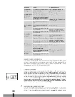 Preview for 142 page of Qlima SRE3631TC Operating Manual