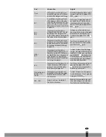 Preview for 165 page of Qlima SRE3631TC Operating Manual