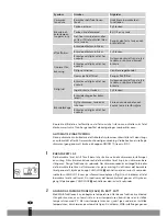 Preview for 166 page of Qlima SRE3631TC Operating Manual