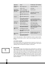 Предварительный просмотр 84 страницы Qlima SRE5035C-2 Operating Manual