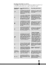 Предварительный просмотр 147 страницы Qlima SRE5035C-2 Operating Manual