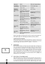 Предварительный просмотр 160 страницы Qlima SRE5035C-2 Operating Manual