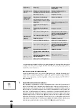 Preview for 196 page of Qlima SRE7037C-2 Operating Manual