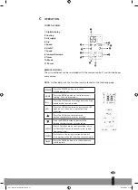 Preview for 77 page of Qlima WDC 124 Operating Manual