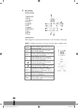 Preview for 106 page of Qlima WDC 124 Operating Manual