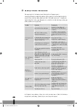 Preview for 148 page of Qlima WDC 124 Operating Manual