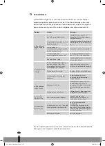 Preview for 178 page of Qlima WDC 124 Operating Manual