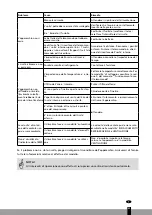 Preview for 85 page of Qlima Zibro SC34 Series Operating Manual