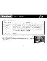 Предварительный просмотр 17 страницы Qlink Rodeo 90 User Manual