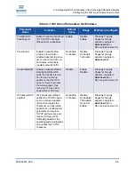 Предварительный просмотр 173 страницы Qlogic QConvergeConsole CLI 8100 Series User Manual