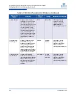 Предварительный просмотр 174 страницы Qlogic QConvergeConsole CLI 8100 Series User Manual