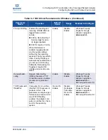 Предварительный просмотр 175 страницы Qlogic QConvergeConsole CLI 8100 Series User Manual