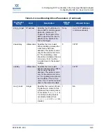 Предварительный просмотр 211 страницы Qlogic QConvergeConsole CLI 8100 Series User Manual