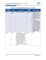 Предварительный просмотр 212 страницы Qlogic QConvergeConsole CLI 8100 Series User Manual
