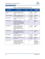 Предварительный просмотр 256 страницы Qlogic QConvergeConsole CLI 8100 Series User Manual