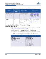 Предварительный просмотр 264 страницы Qlogic QConvergeConsole CLI 8100 Series User Manual