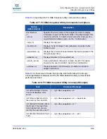 Предварительный просмотр 303 страницы Qlogic QConvergeConsole CLI 8100 Series User Manual