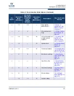 Preview for 47 page of Qlogic QLA2 Series User Manual