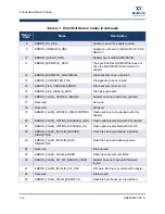 Preview for 294 page of Qlogic QLA2 Series User Manual