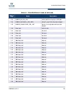 Preview for 301 page of Qlogic QLA2 Series User Manual