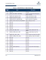 Preview for 304 page of Qlogic QLA2 Series User Manual