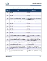 Preview for 309 page of Qlogic QLA2 Series User Manual