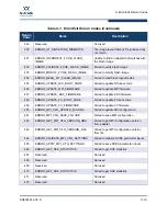 Preview for 311 page of Qlogic QLA2 Series User Manual