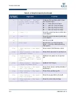 Preview for 316 page of Qlogic QLA2 Series User Manual