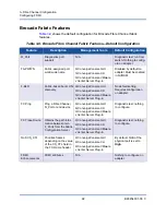 Preview for 107 page of Qlogic QLE2740L-DEL User Manual