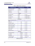 Preview for 104 page of Qlogic SANsurfer iSCSI HBA CLI User Manual