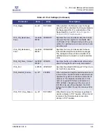 Preview for 121 page of Qlogic SANsurfer iSCSI HBA CLI User Manual