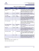 Preview for 125 page of Qlogic SANsurfer iSCSI HBA CLI User Manual