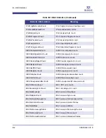 Preview for 128 page of Qlogic SANsurfer iSCSI HBA CLI User Manual