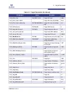 Preview for 133 page of Qlogic SANsurfer iSCSI HBA CLI User Manual