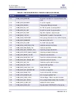 Preview for 138 page of Qlogic SANsurfer iSCSI HBA CLI User Manual