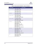 Preview for 142 page of Qlogic SANsurfer iSCSI HBA CLI User Manual