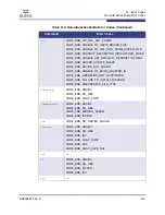 Preview for 143 page of Qlogic SANsurfer iSCSI HBA CLI User Manual