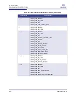 Preview for 144 page of Qlogic SANsurfer iSCSI HBA CLI User Manual