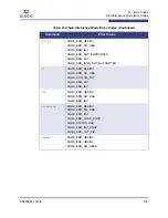 Preview for 145 page of Qlogic SANsurfer iSCSI HBA CLI User Manual