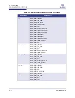 Preview for 146 page of Qlogic SANsurfer iSCSI HBA CLI User Manual