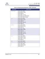 Preview for 147 page of Qlogic SANsurfer iSCSI HBA CLI User Manual